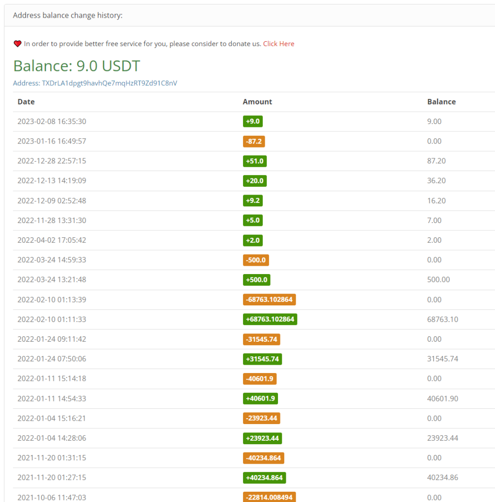 Using the USDT TRC20 Address Balance Checker Tool – A Step-by-Step ...